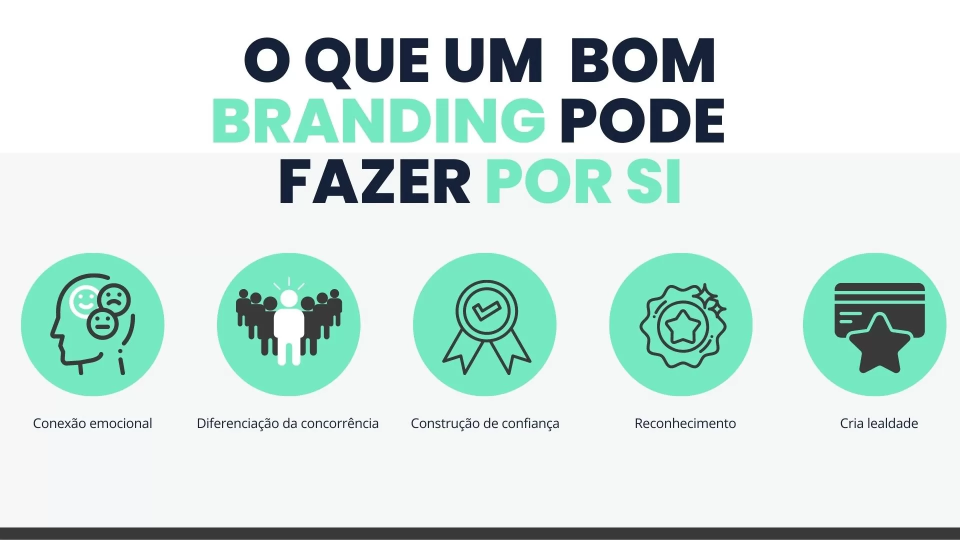 Branding: A Essência Da Identidade De Marca • David.Pt